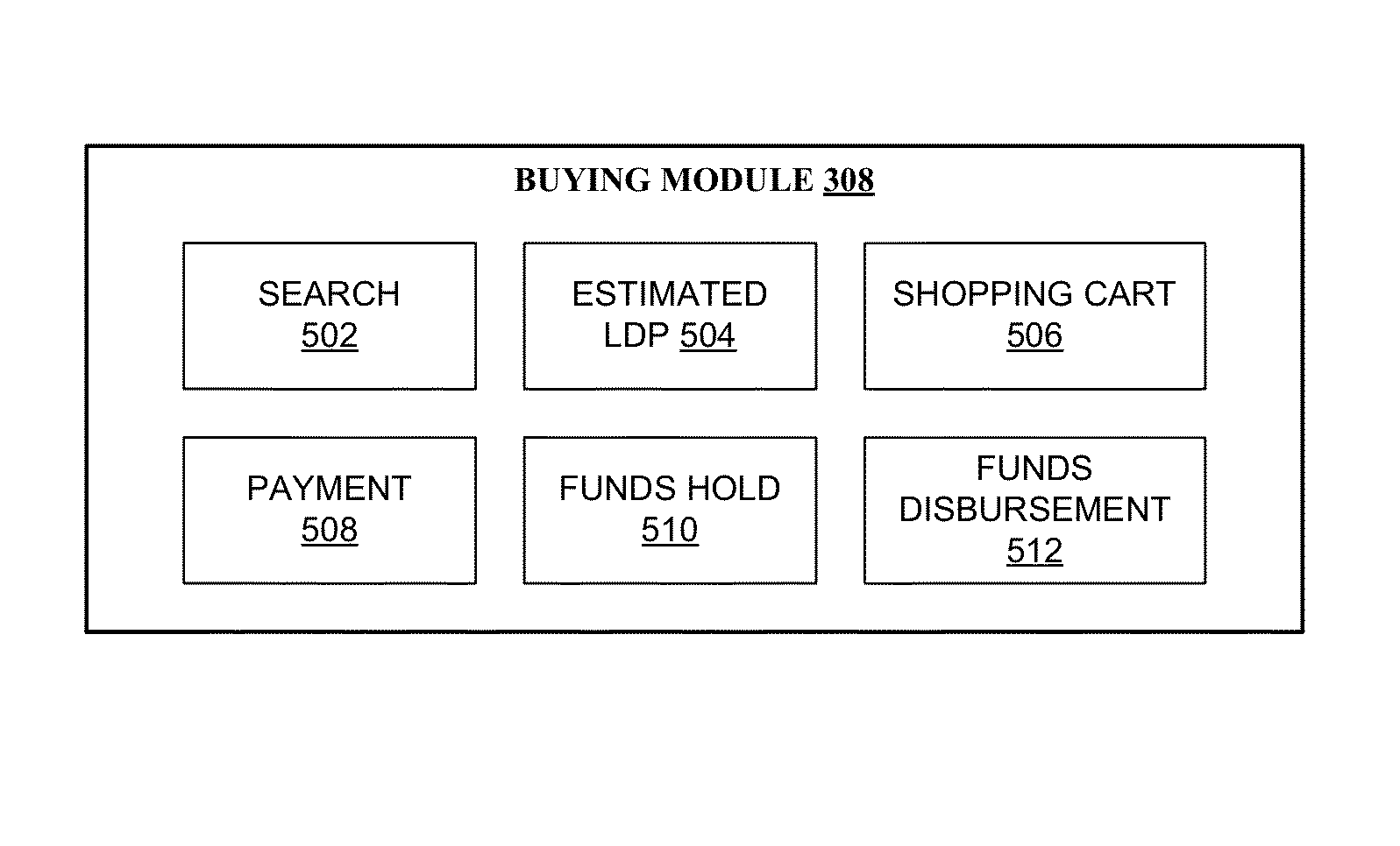 Global shipping platform