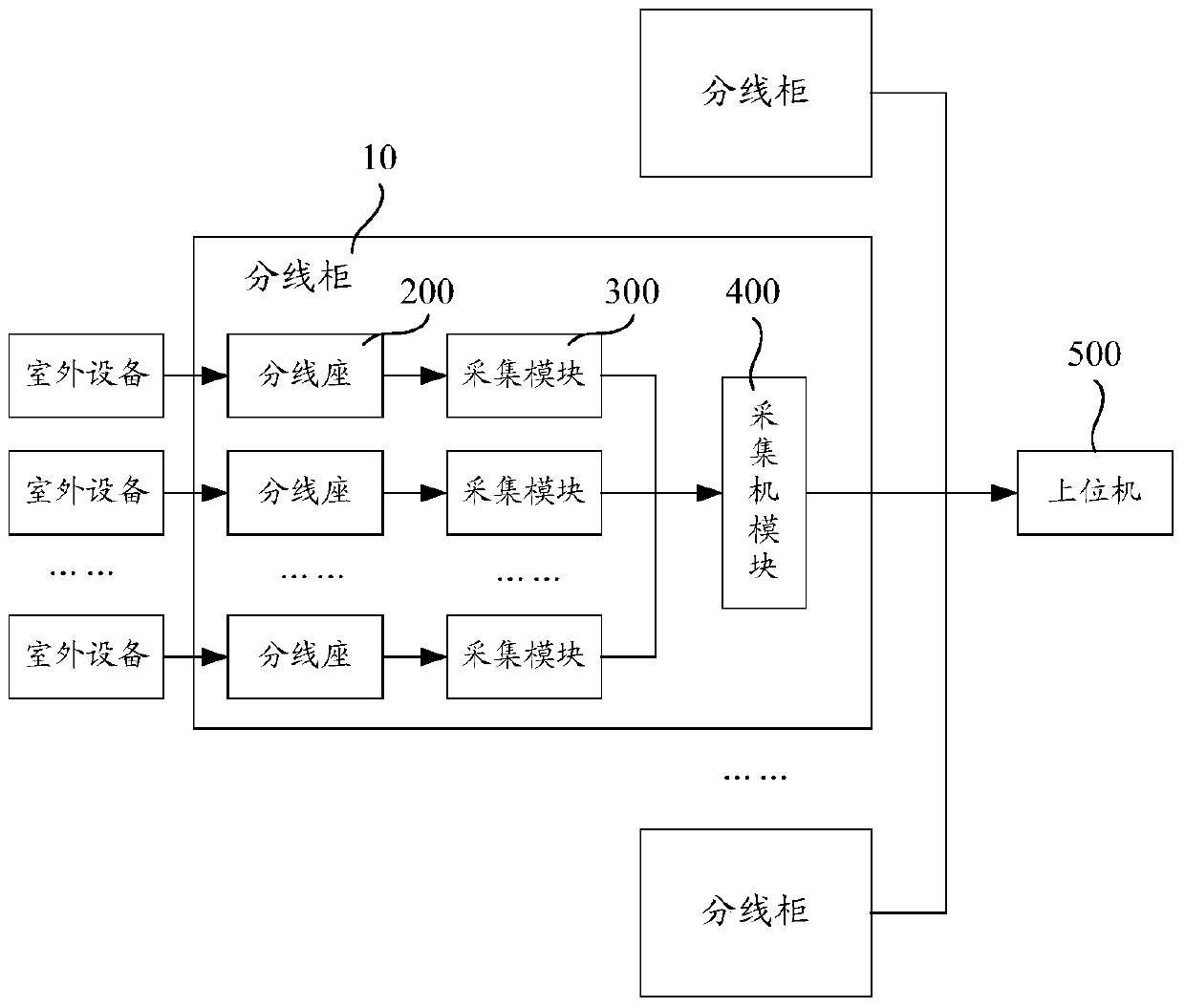 Signal monitoring lightning protection distribution cabinet and its signal acquisition system