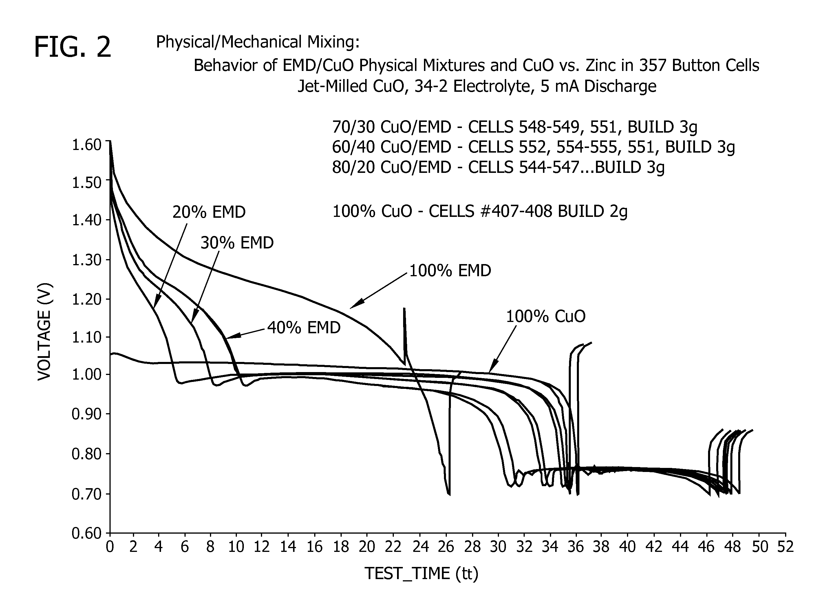 Separators for alkaline electrochemical cells