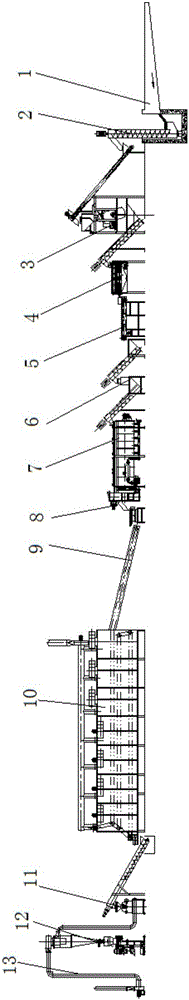 Complete production equipment for whole potato flour