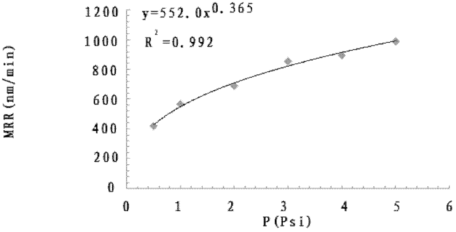 Acidic chemical and mechanical polishing composition