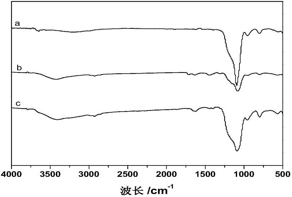 Preparing method for silicon-containing optical anti-reflection polyester film