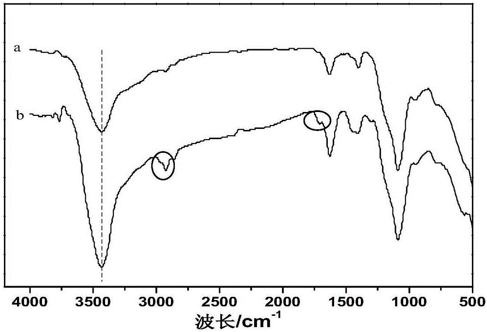 Preparing method for silicon-containing optical anti-reflection polyester film