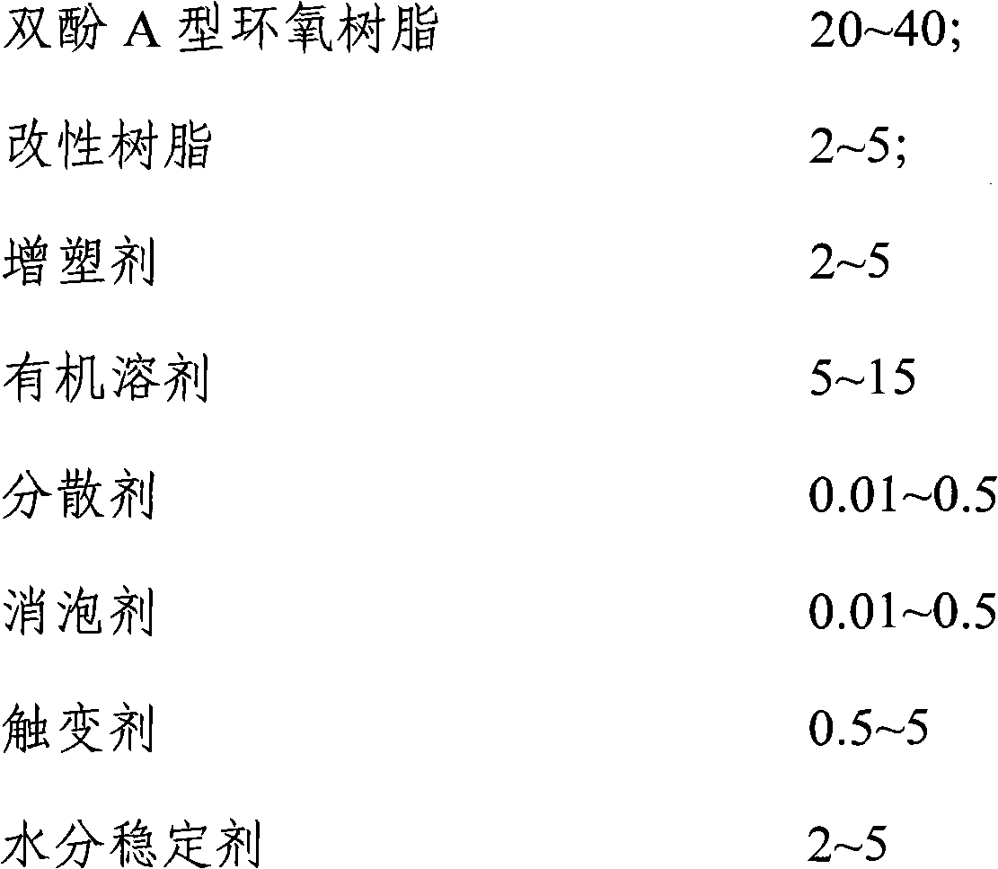 Epoxy coating and preparation method and application thereof