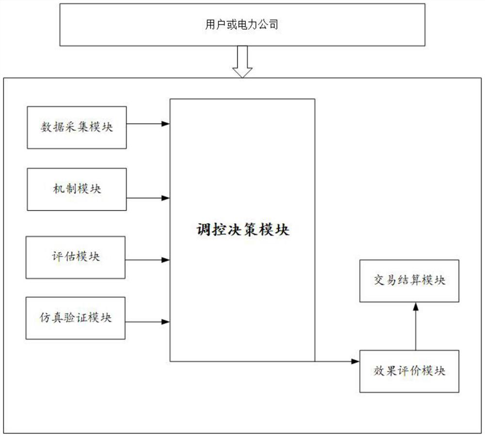 Power consumer demand side regulation and control system