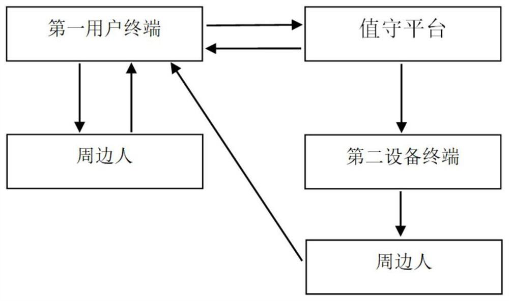 Emergency warning and rescue providing system and method