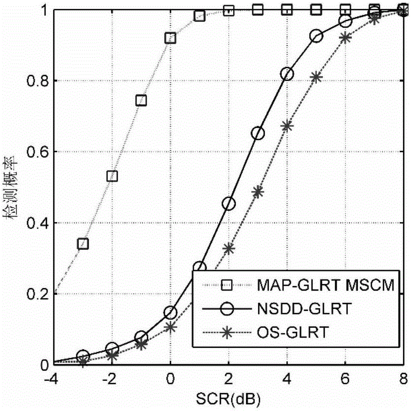 Correction sample covariance matrix estimate algorithm based on maximum posteriori