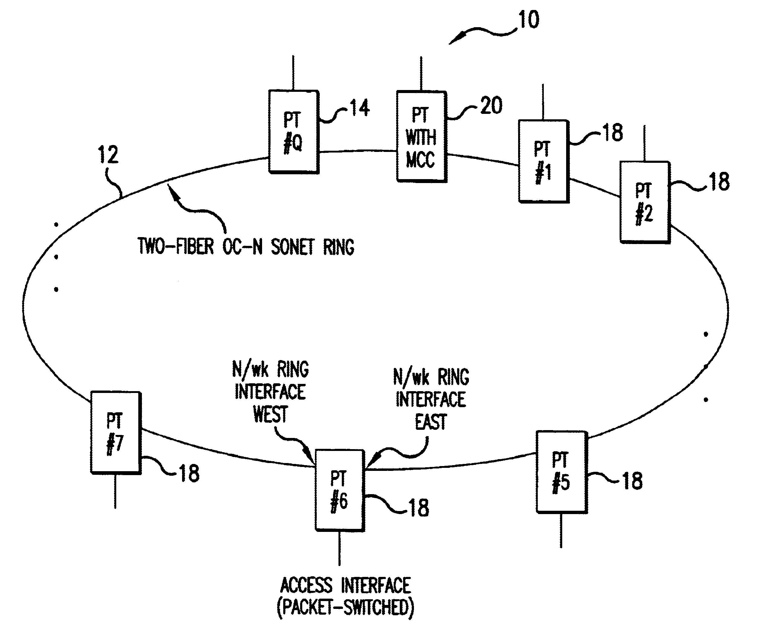 Automatic method for dynamically matching the capacities of connections in a SDH/SONET network combined with fair sharing of network resources