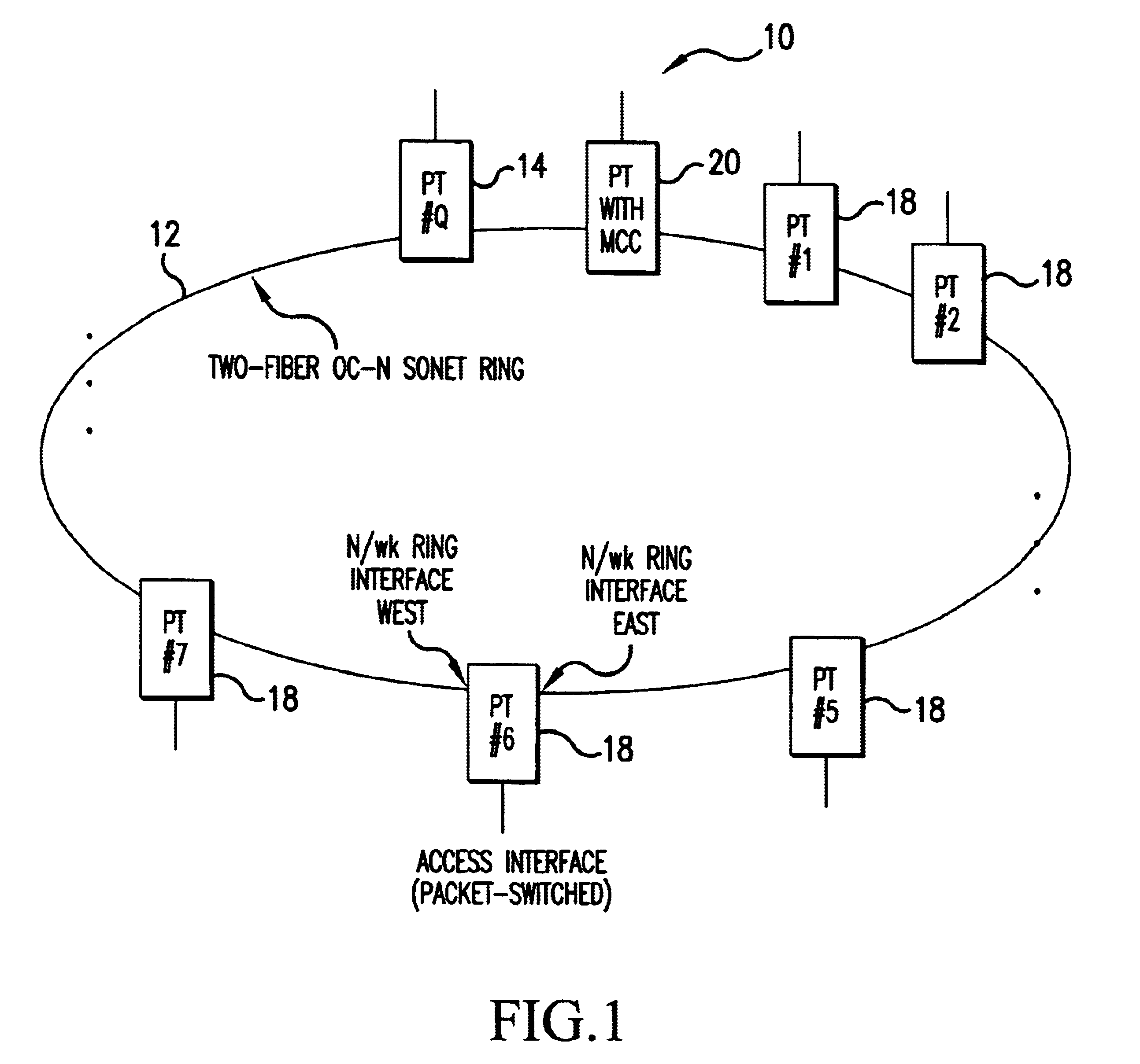 Automatic method for dynamically matching the capacities of connections in a SDH/SONET network combined with fair sharing of network resources