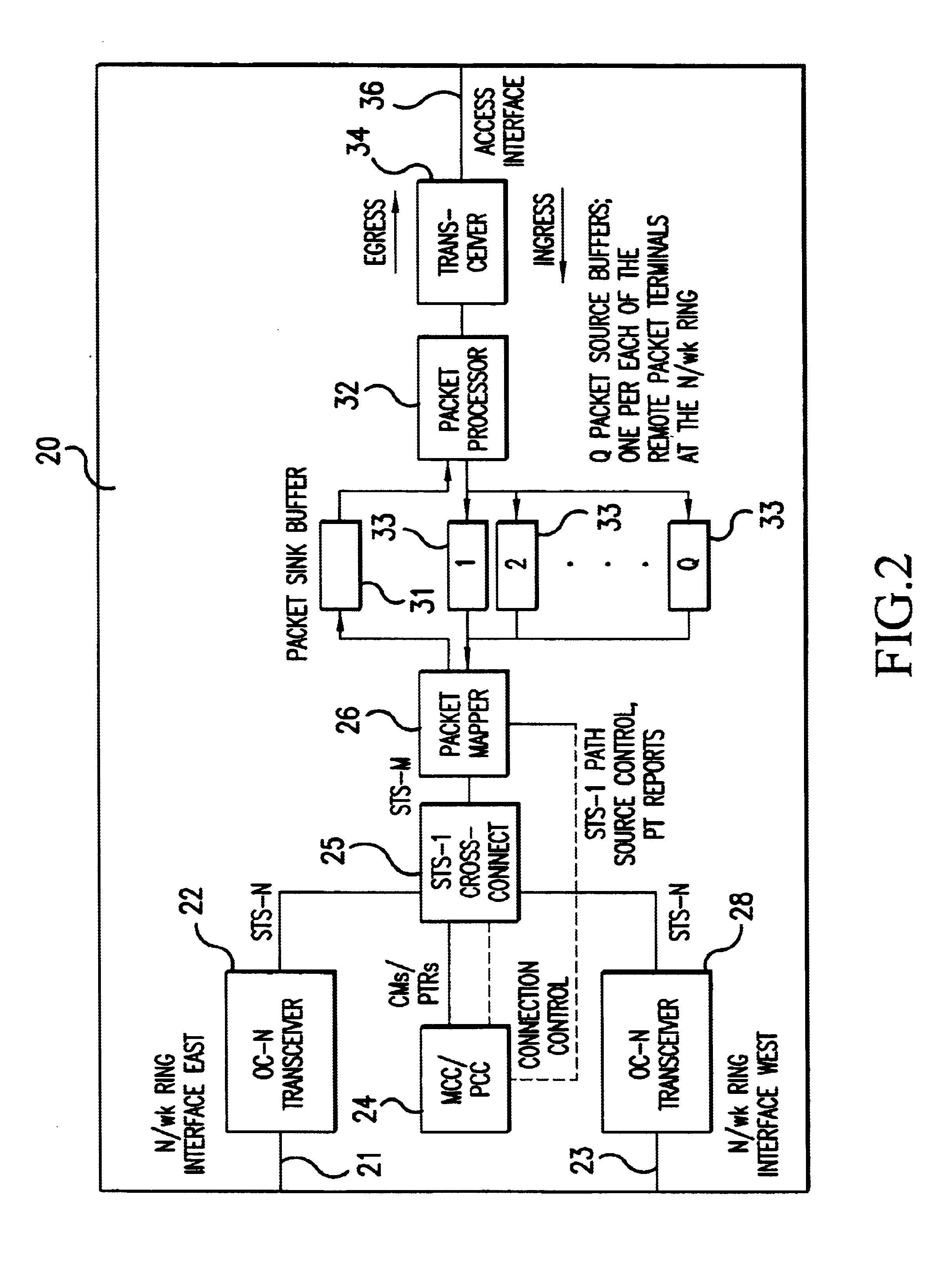 Automatic method for dynamically matching the capacities of connections in a SDH/SONET network combined with fair sharing of network resources