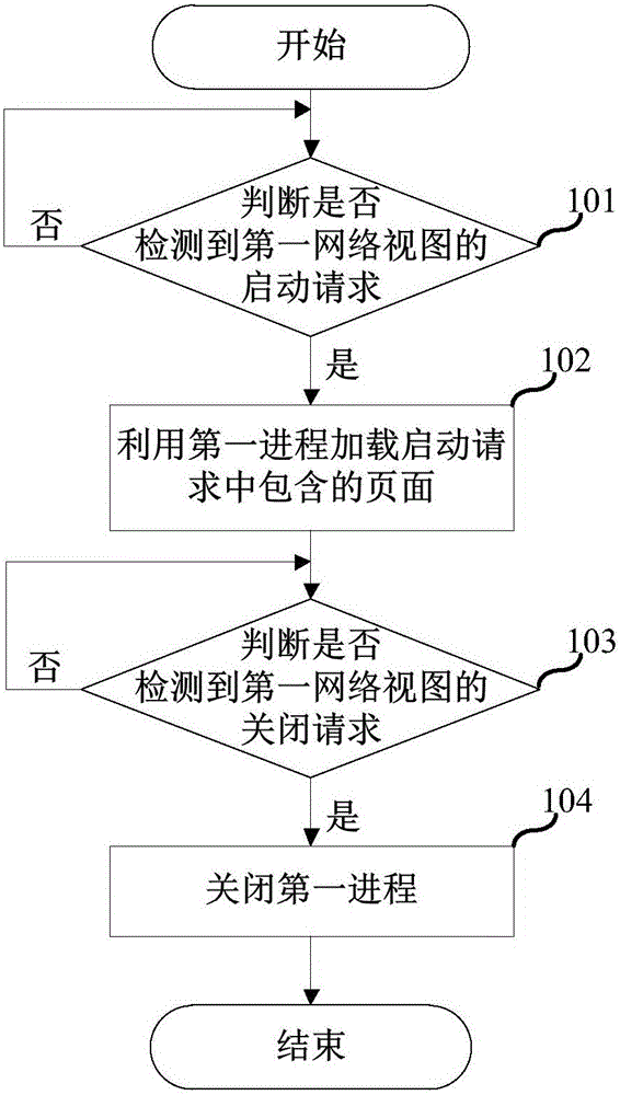 Terminal and page loading method based on terminal