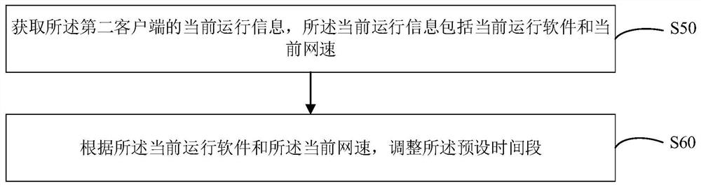 Wireless networking management method, system and device and computer readable storage medium