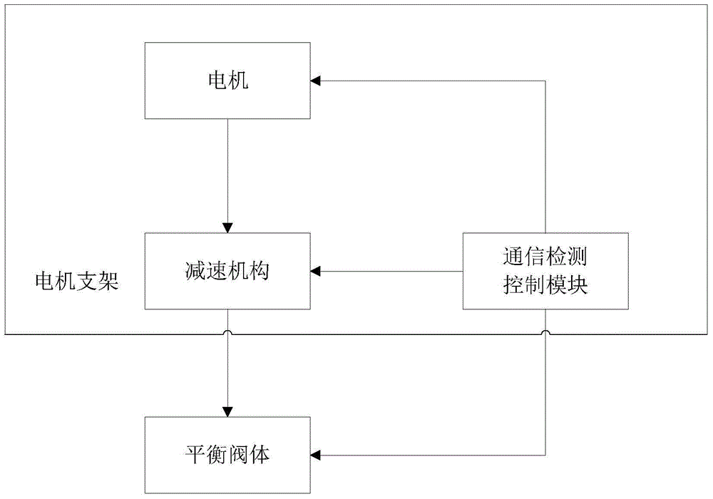 Internet of Things balance valve and control method thereof