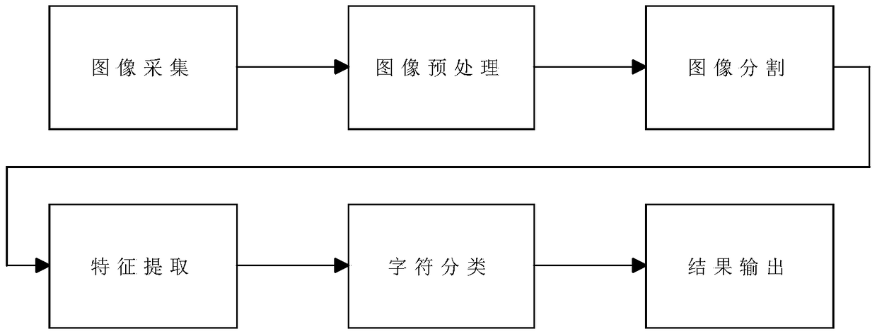 Medical equipment intelligent monitoring system