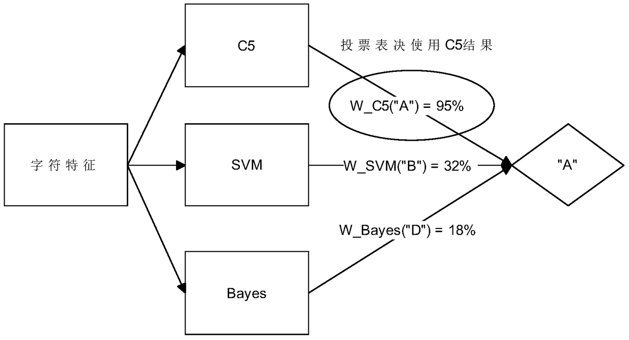 Medical equipment intelligent monitoring system