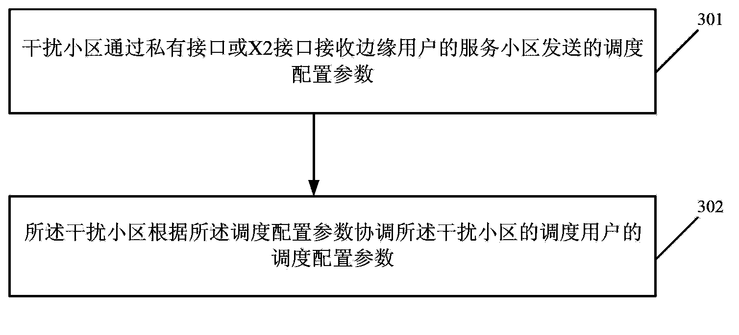 Interference signal processing method and device