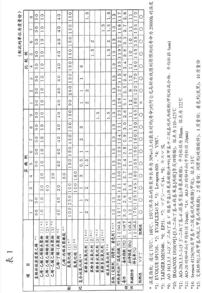 Halogen-free heat aging-resistant flame-retardant resin compound and wire and cable using the same