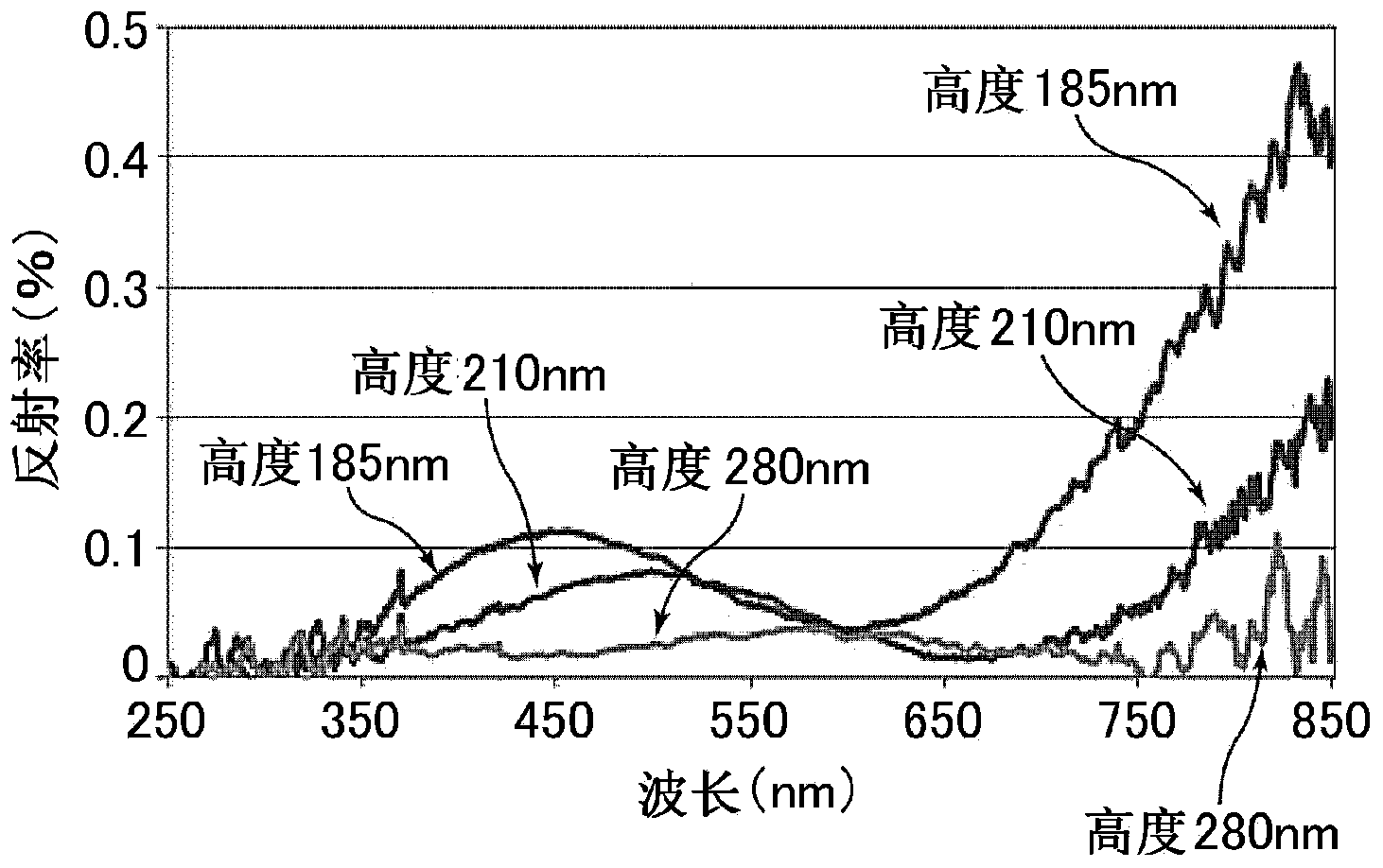 Antireflection structure, transfer mold, production methods therefor, and display device