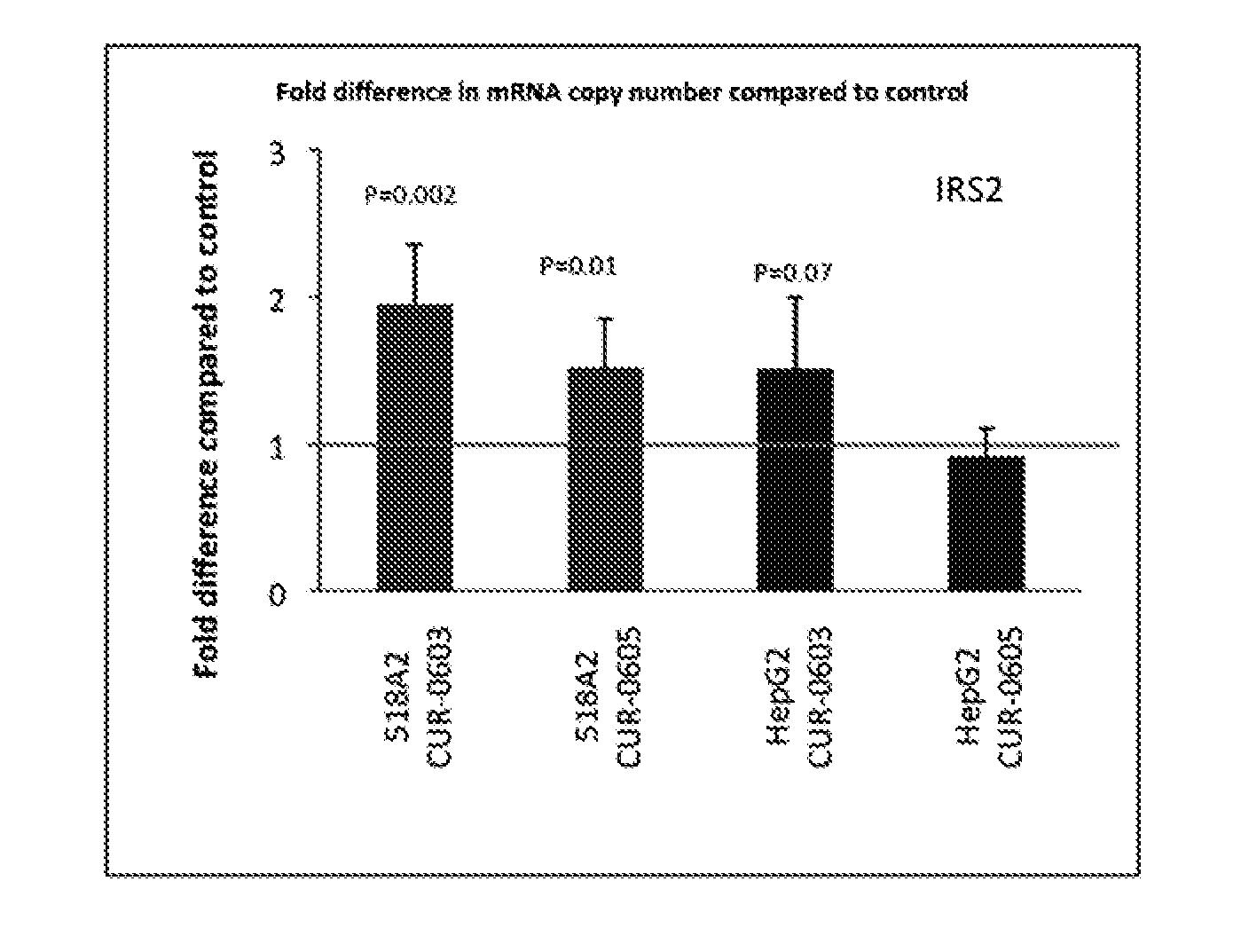 Treatment of transcription factor e3 (TFE3) and insulin receptor substrate 2 (IRS2) related diseases by inhibition of natural antisense transcript to tfe3