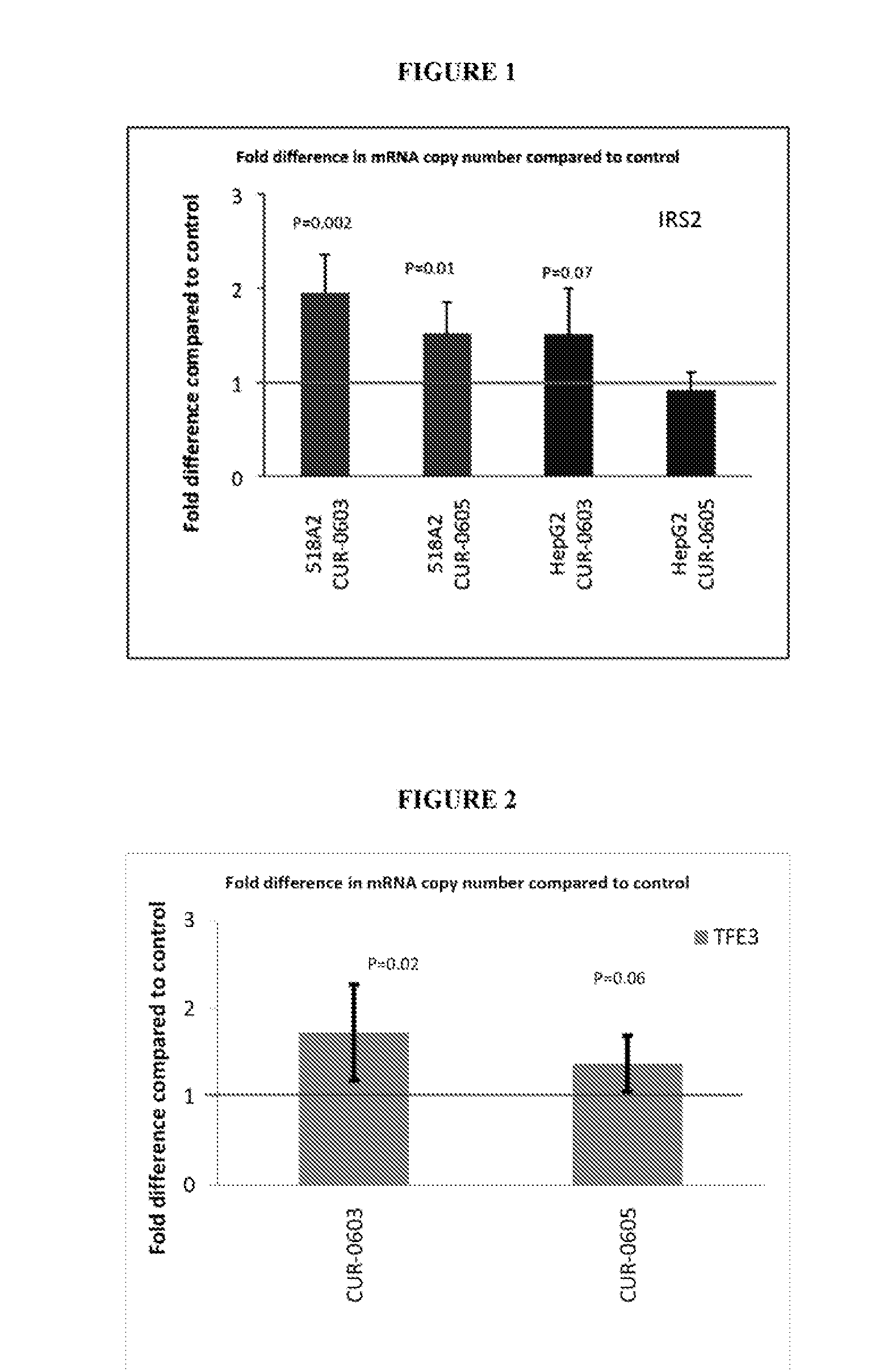 Treatment of transcription factor e3 (TFE3) and insulin receptor substrate 2 (IRS2) related diseases by inhibition of natural antisense transcript to tfe3