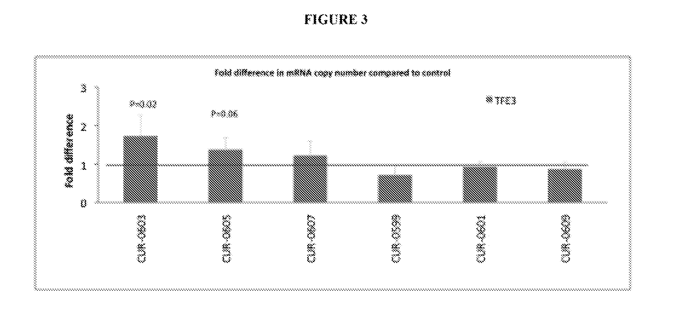 Treatment of transcription factor e3 (TFE3) and insulin receptor substrate 2 (IRS2) related diseases by inhibition of natural antisense transcript to tfe3