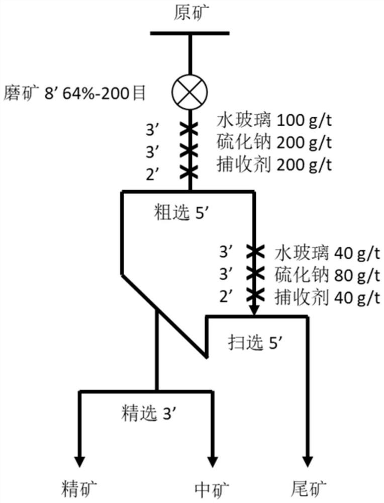 Flotation method of o-hydroxy aromatic ketoxime as collecting agent in froth flotation and application of o-hydroxy aromatic ketoxime