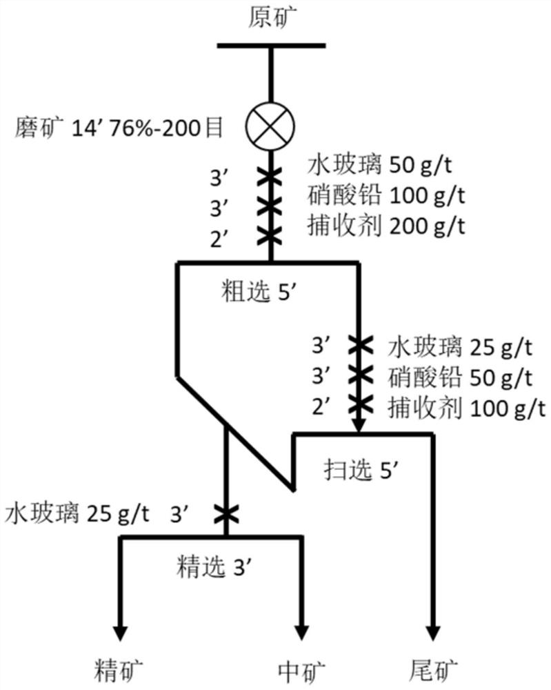 Flotation method of o-hydroxy aromatic ketoxime as collecting agent in froth flotation and application of o-hydroxy aromatic ketoxime