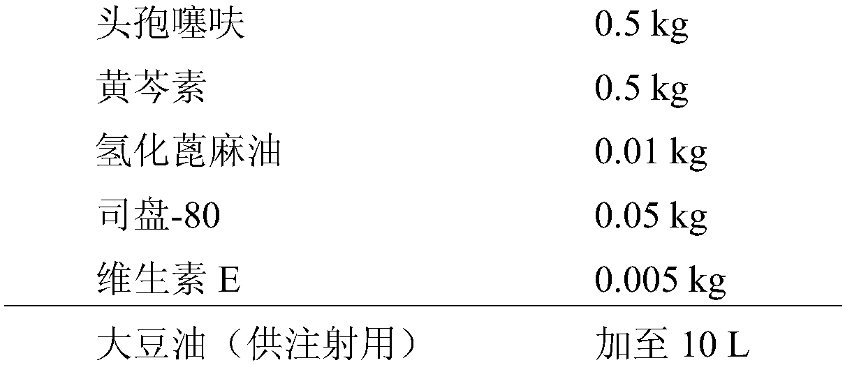 Veterinary suspension containing ceftiofur and baicalein and preparation method thereof