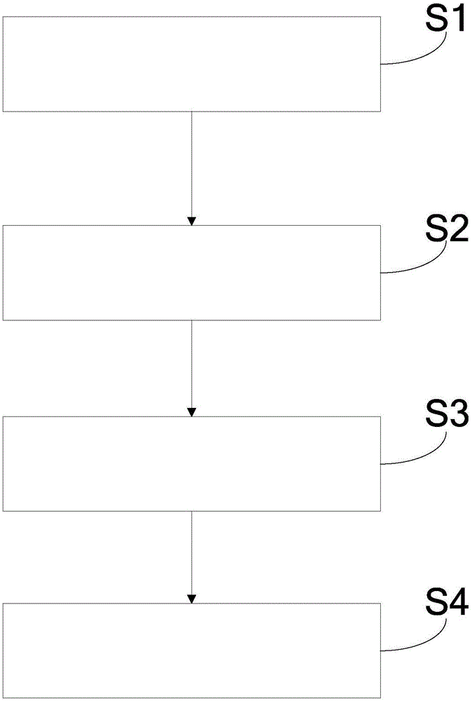 Mixed reference method and mixed reference system for items with different programming languages of platform