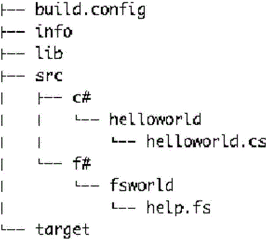 Mixed reference method and mixed reference system for items with different programming languages of platform