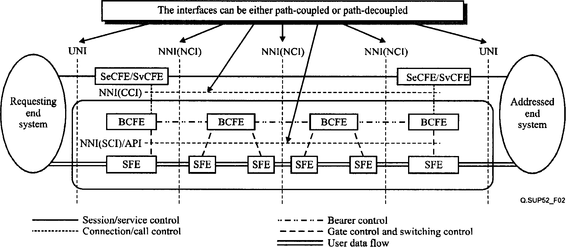 Method and device for distributing future bonding identification character in network