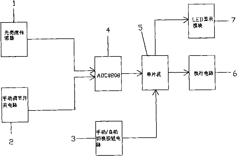 Controller of light-operated color-changing glass window