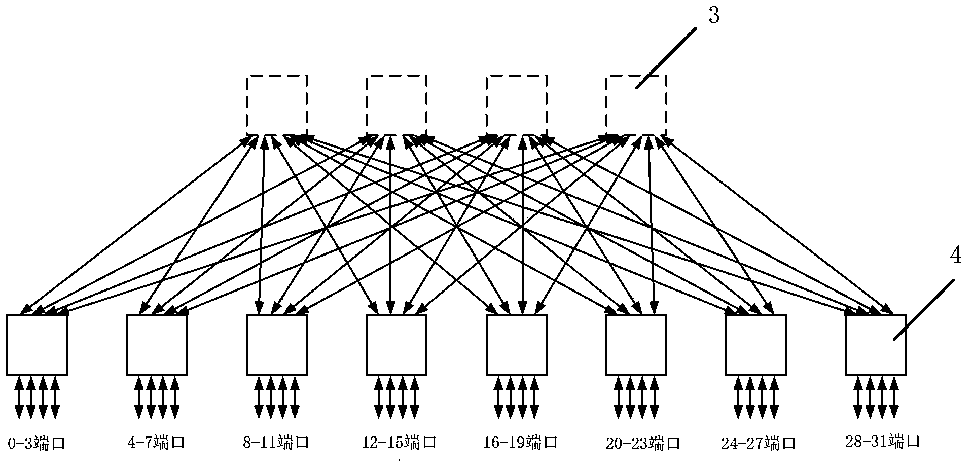 Substrate/multi-chip-integrated large port interconnection chip and realization method thereof