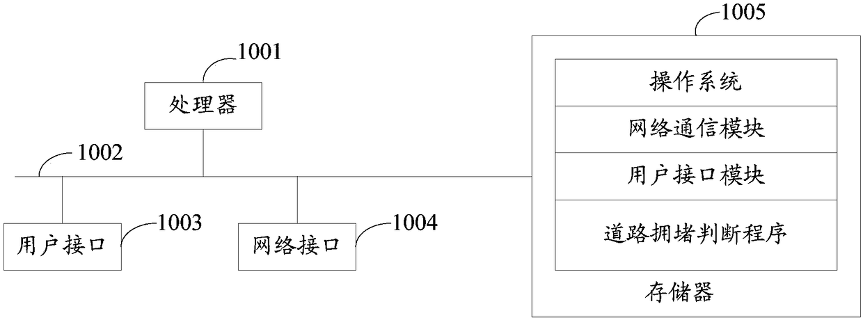 Road congestion determination method, terminal device and computer readable storage medium