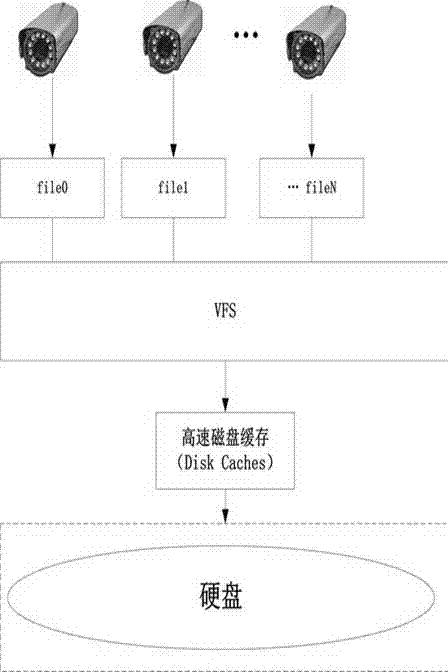 Block storage algorithm applicable to multiple paths of concurrent-written stream media data