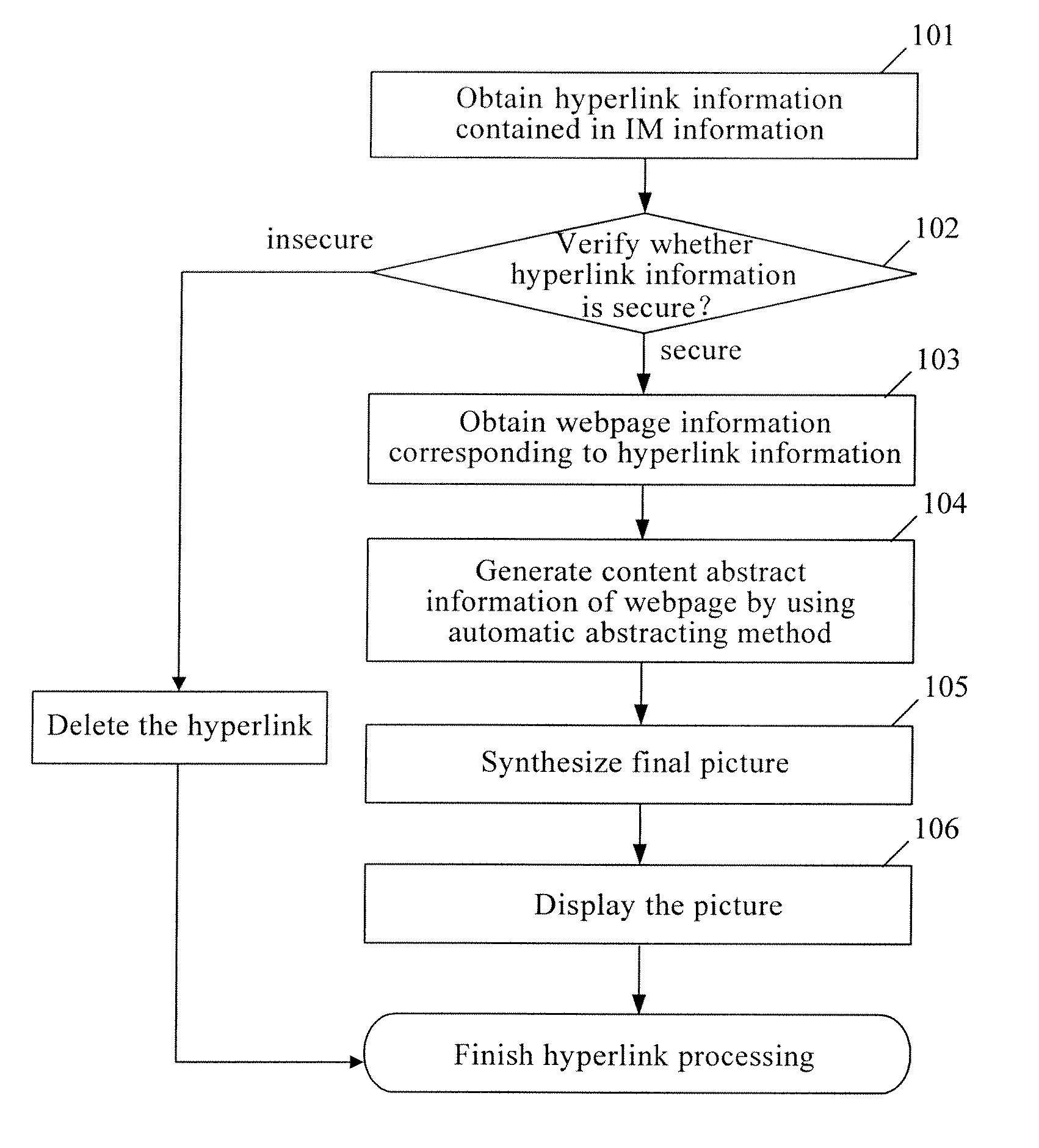 Method and Apparatus for Processing Instant Messaging Information