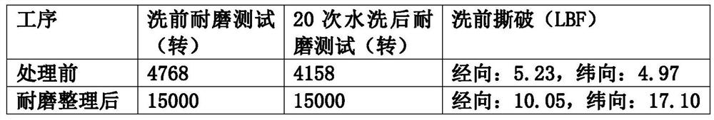 Production process of high-wear-resistance cotton elastic fabric