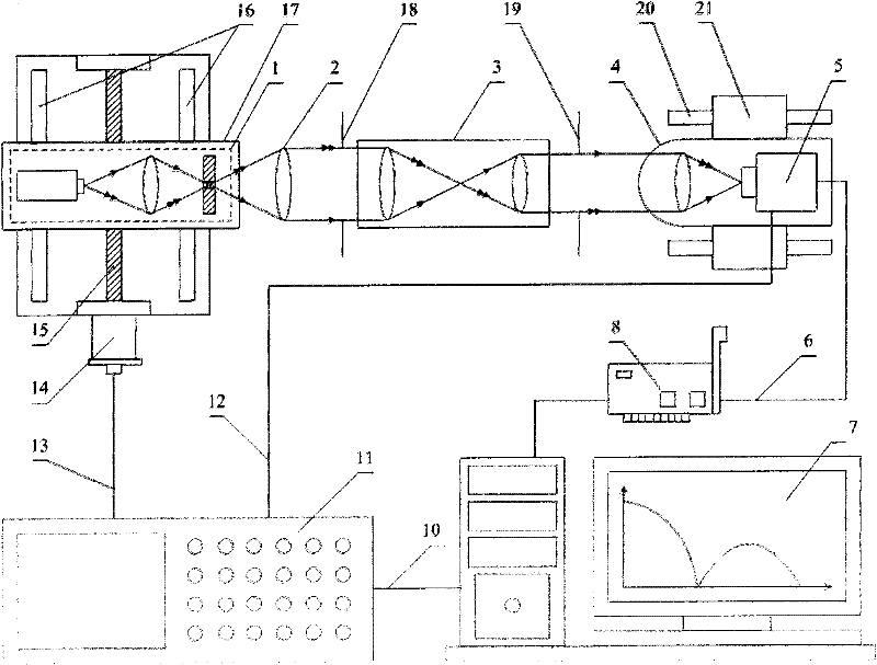 Dynamic image modulation transfer function measuring device