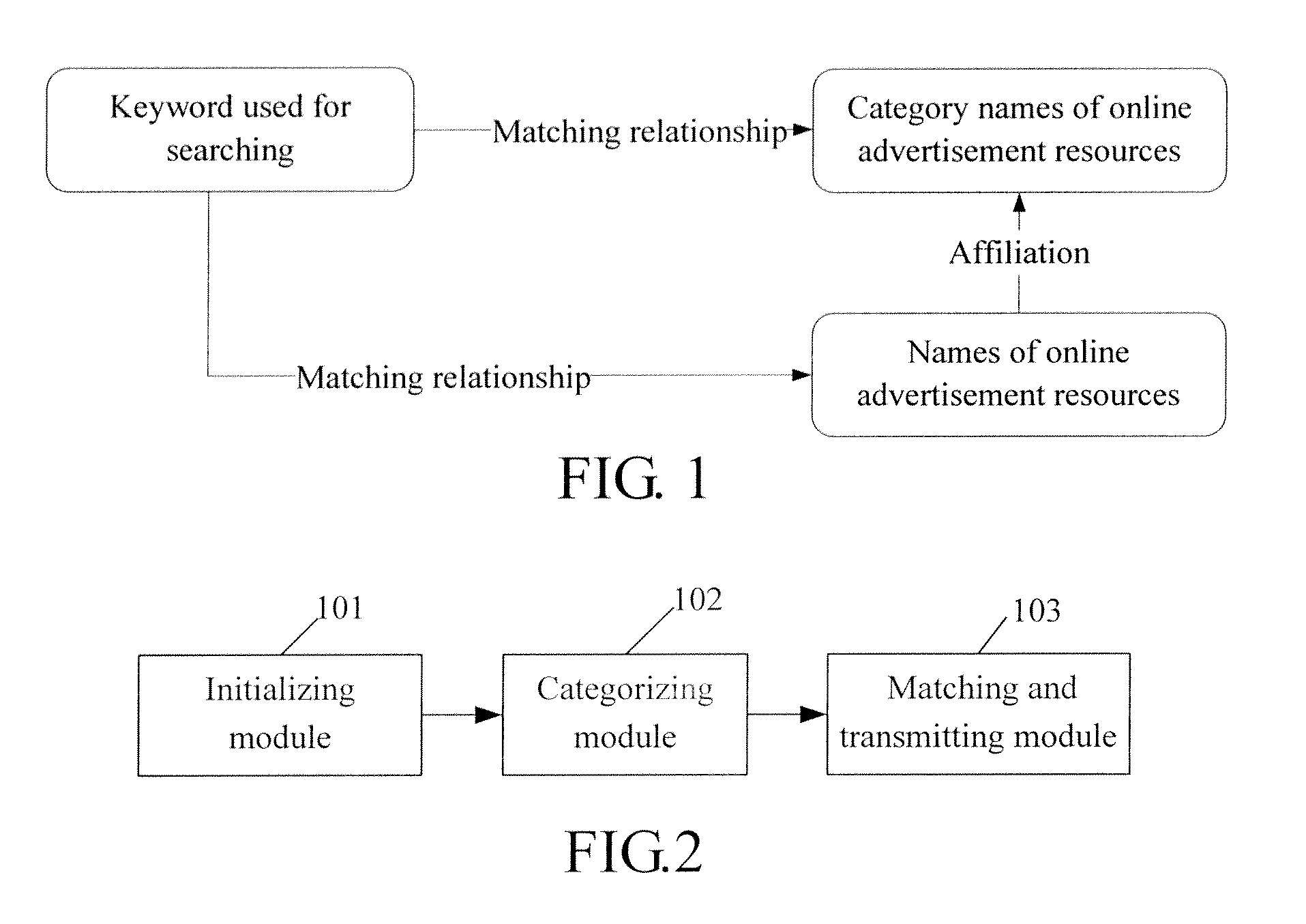 Method and Apparatus for Searching for Online Advertisement Resource