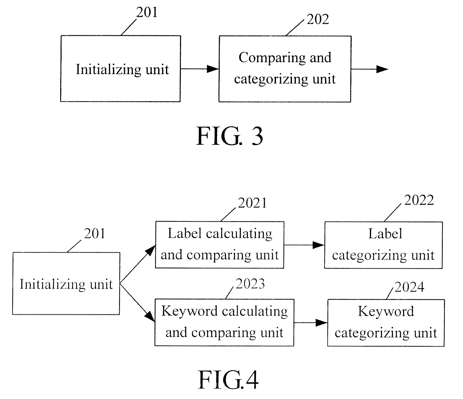 Method and Apparatus for Searching for Online Advertisement Resource