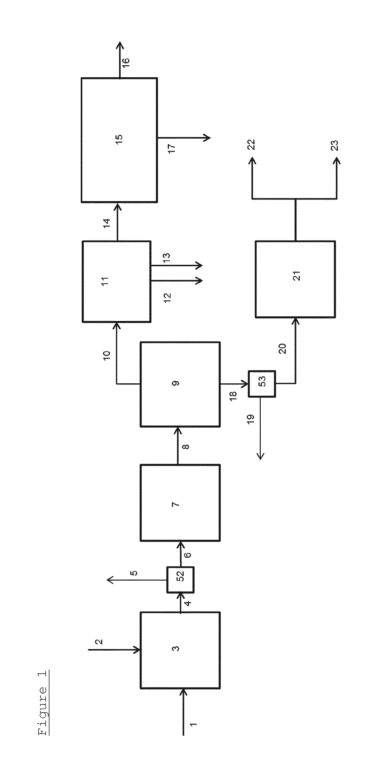 Conversion of biomass or residual waste material to biofuels