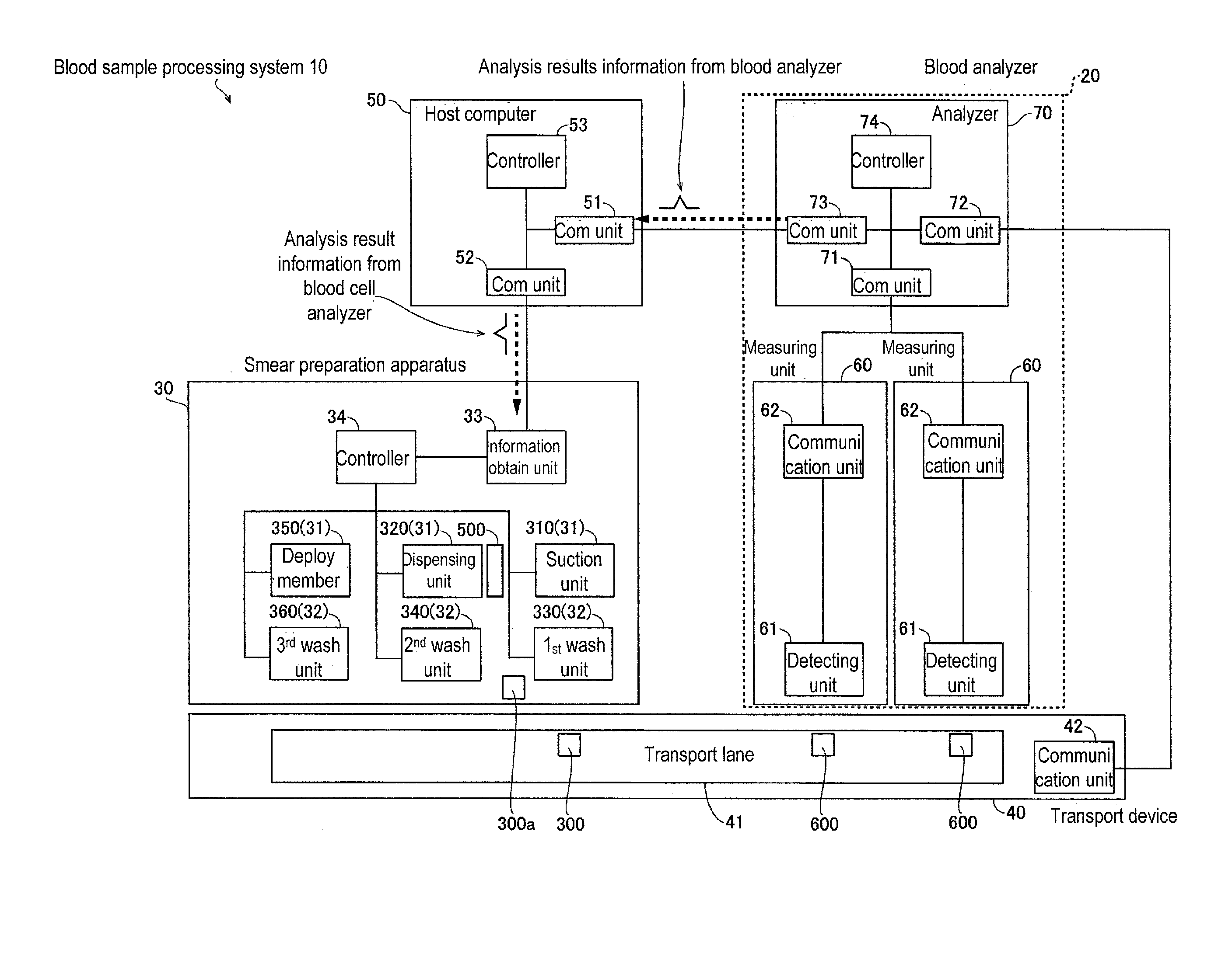 Smear preparation apparatus, blood sample processing system, and method of washing blood processing unit of the smear preparation apparatus