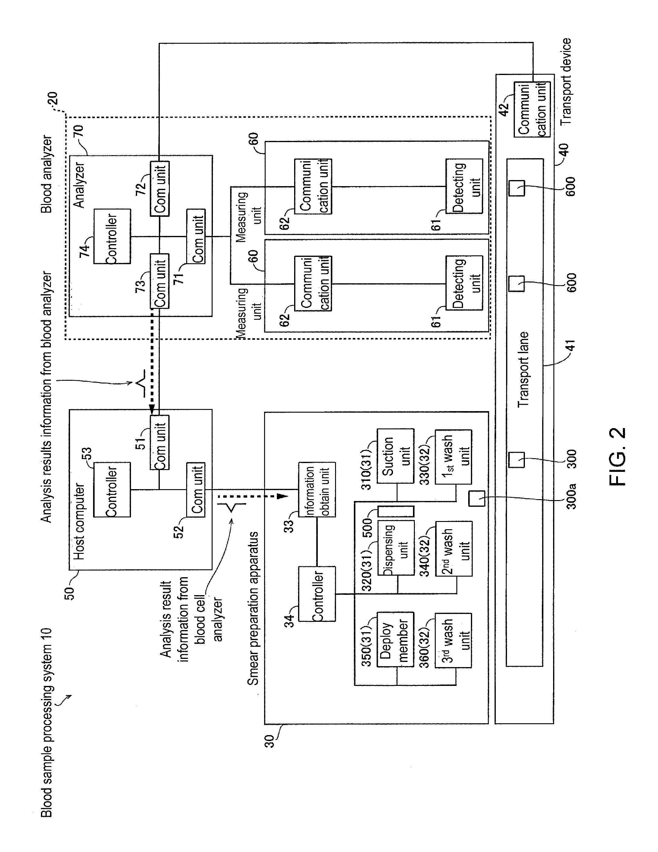 Smear preparation apparatus, blood sample processing system, and method of washing blood processing unit of the smear preparation apparatus