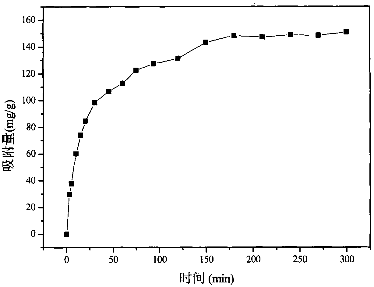 Preparation and application of layered double hydroxides with diethylenetriaminepentaacetic acid intercalation