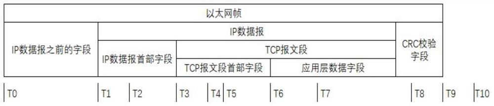 A method to reduce the transmission delay of receiving channel in toe