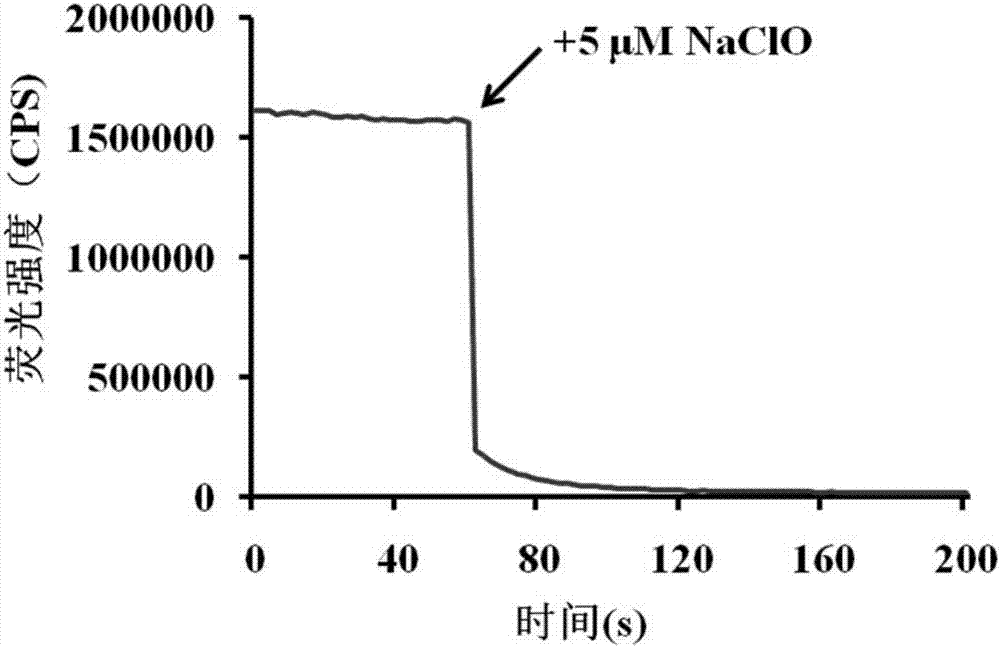 Ultra-sensitive high-selectivity hypochlorite colorimetric fluorescent probe