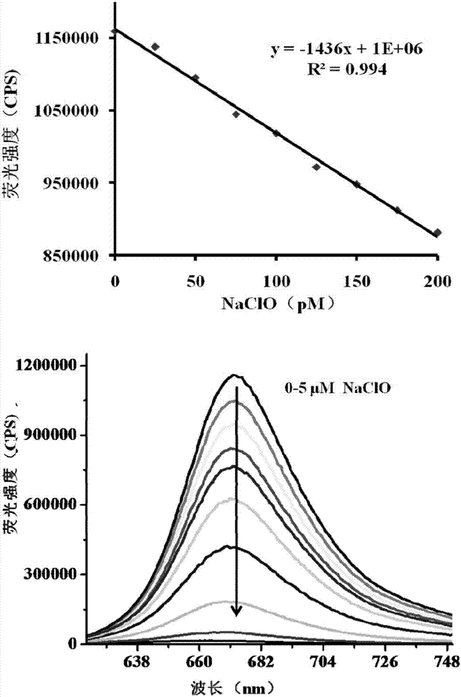 Ultra-sensitive high-selectivity hypochlorite colorimetric fluorescent probe