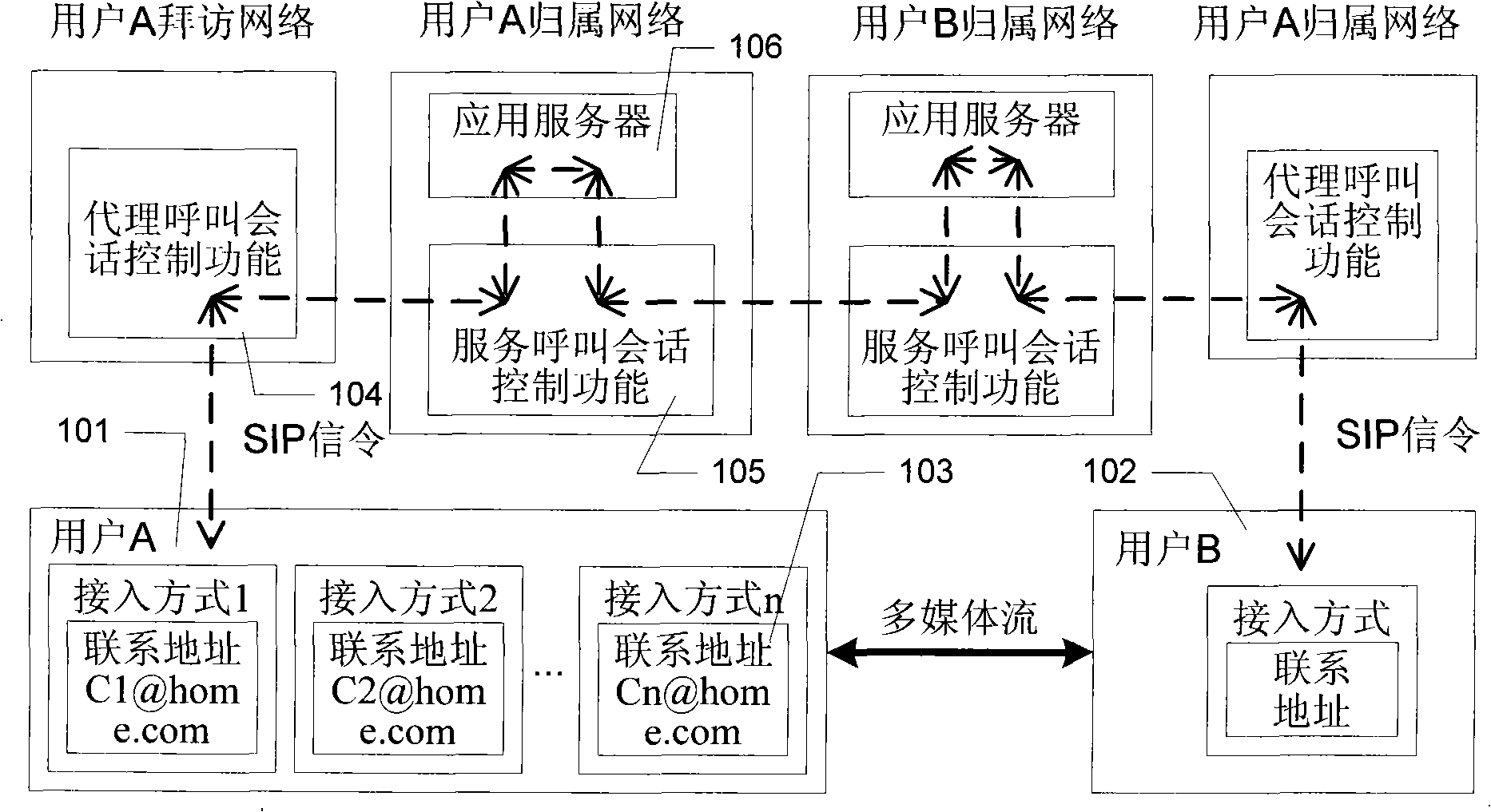 Method for establishing conversation in an IP multimedia subsystem