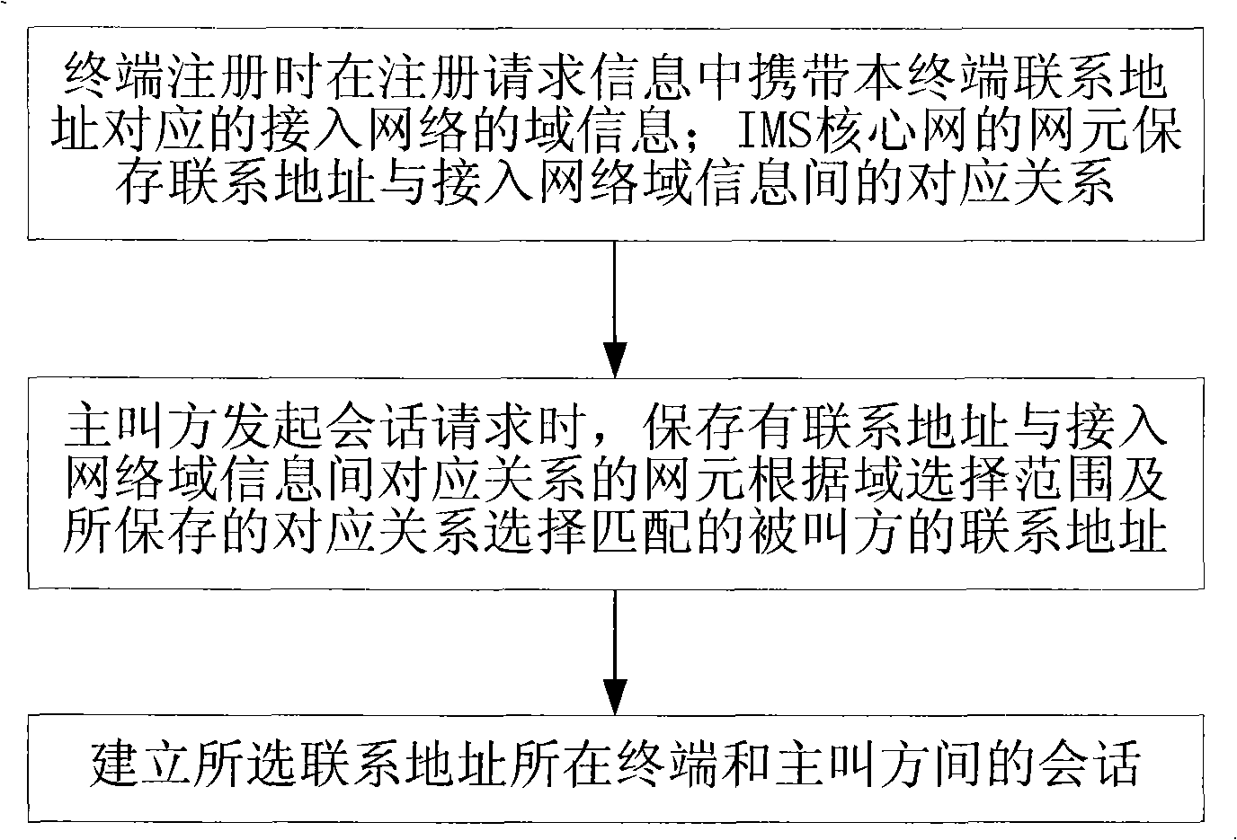 Method for establishing conversation in an IP multimedia subsystem