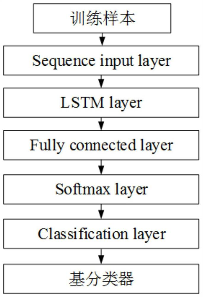 The method is suitable for typical power utilization mode extraction method of massive types of unbalanced load data